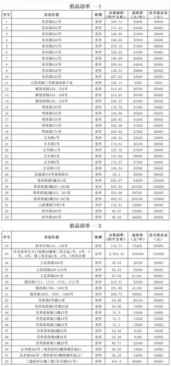 平湖核心地段52处房产公开拍租，覆盖东田路、如意路等黄金路段